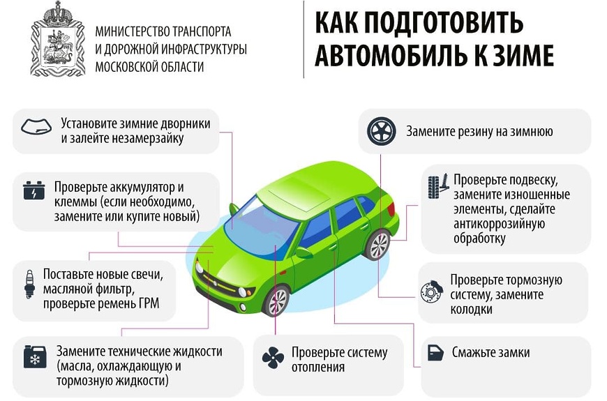 подготовка автомобиля к зиме