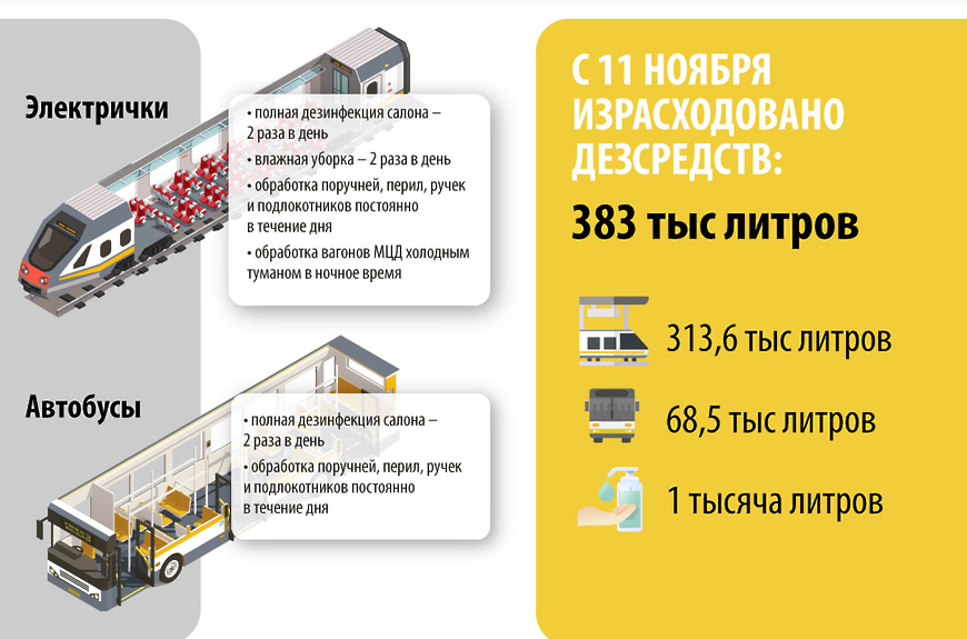 дезинфекция транспорта