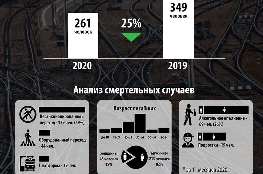 железная дорога безопасность