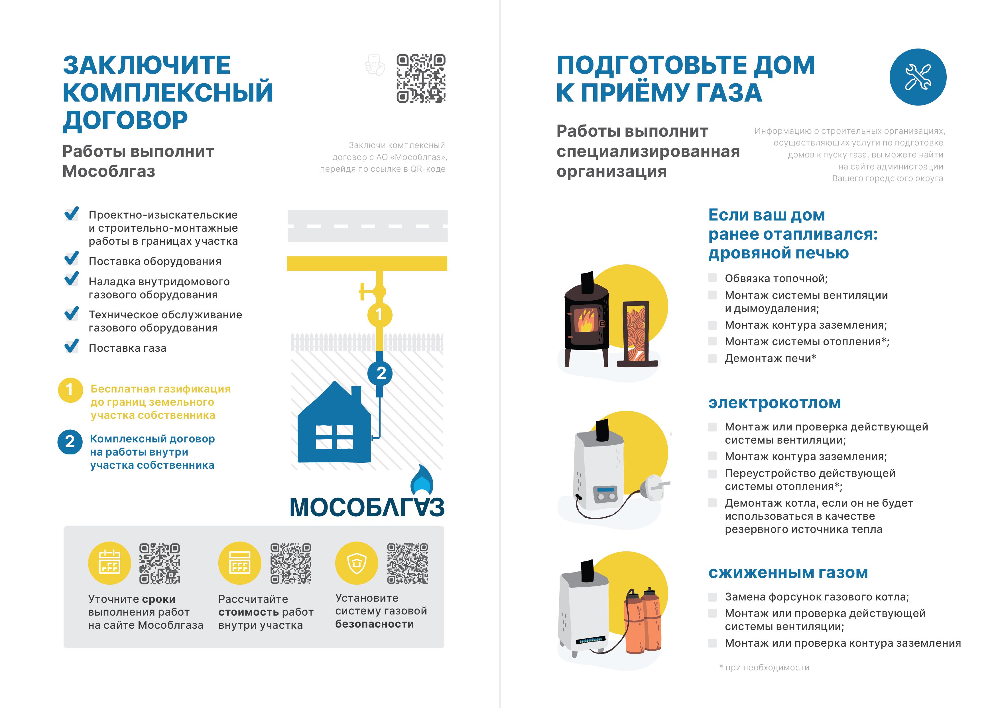 Мособлгаз план газификации московской области