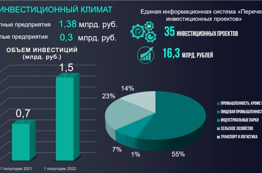 инвестиции